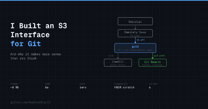 I Built an S3 Interface for Git (And Why It Makes More Sense Than You ...